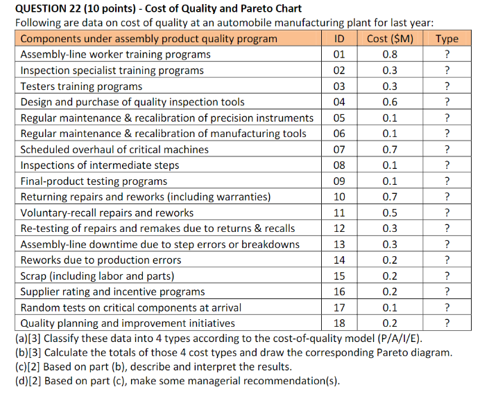 Following are data on cost of quality at an