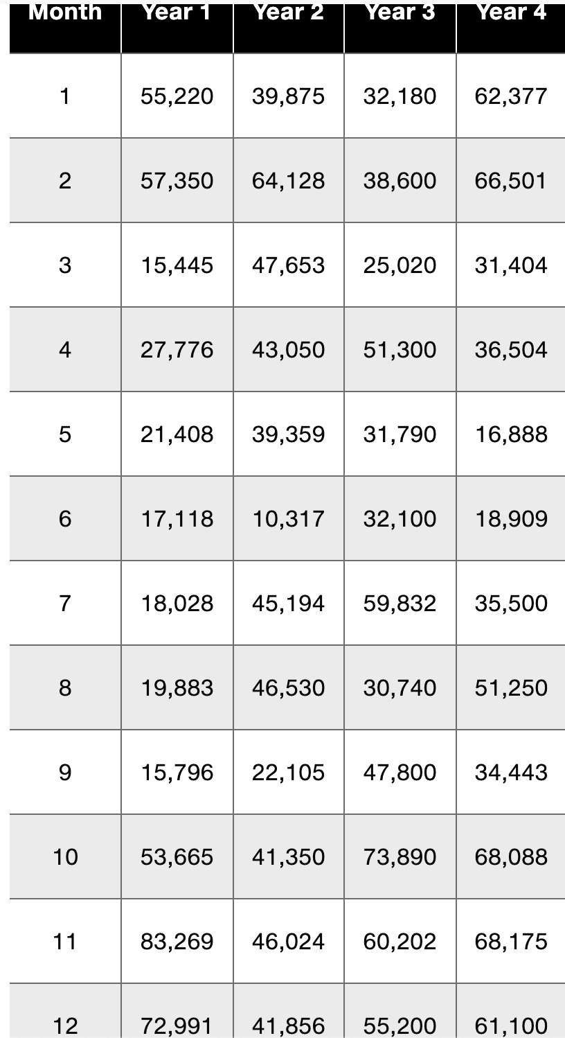 Case: Yankee Fork and Hoe Company The Yankee Fork