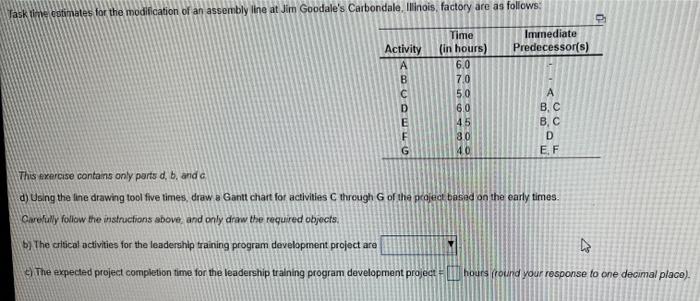 Taskime estimates for the modification of an