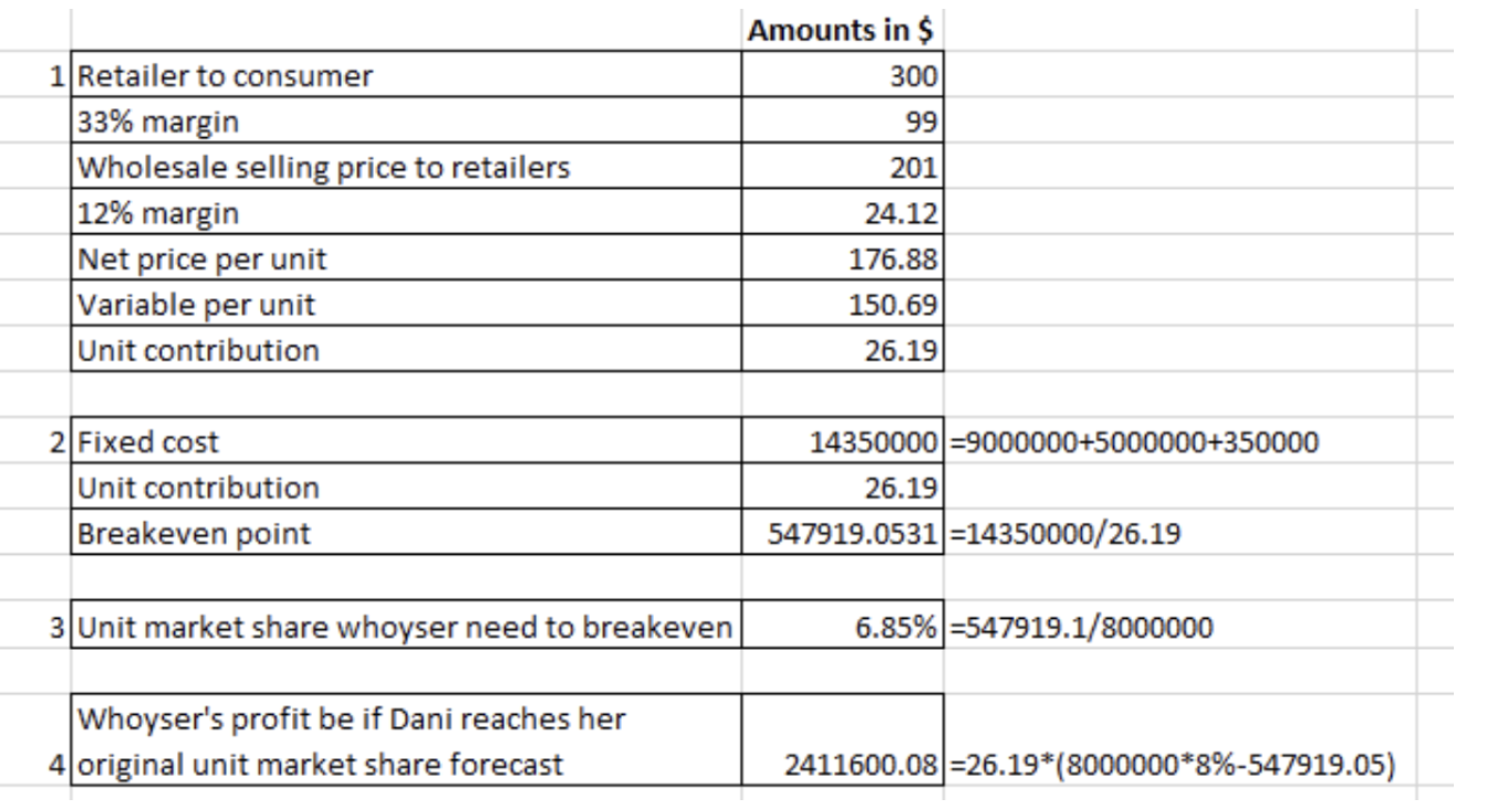 Question: Industry demand has been revised and is