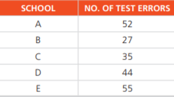 The school board is trying to evaluate a new math