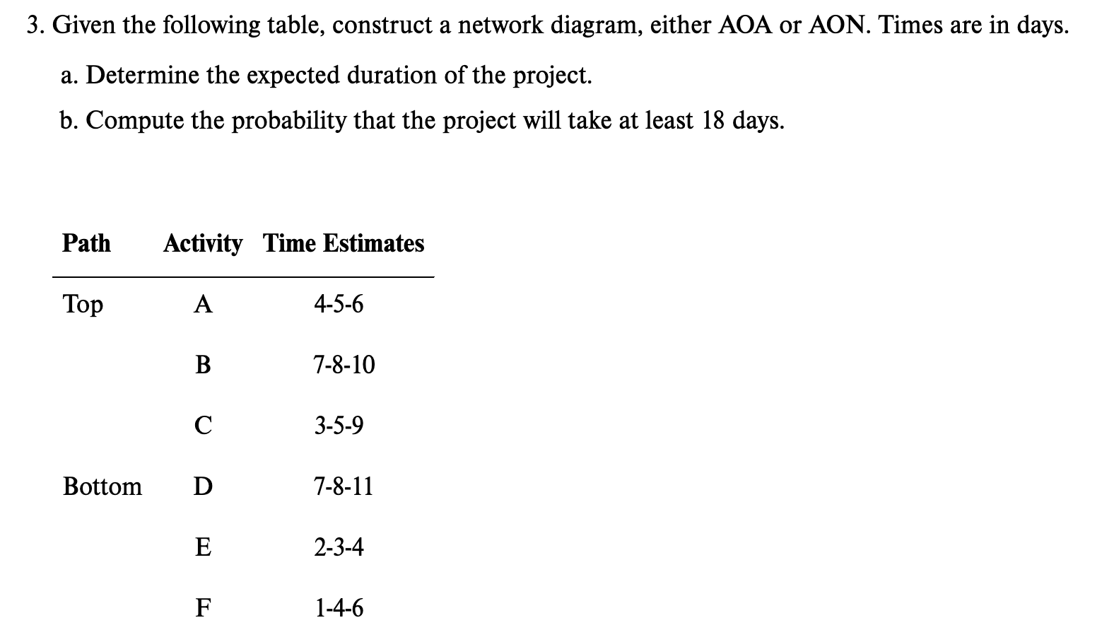 3. Given the following table, construct a network