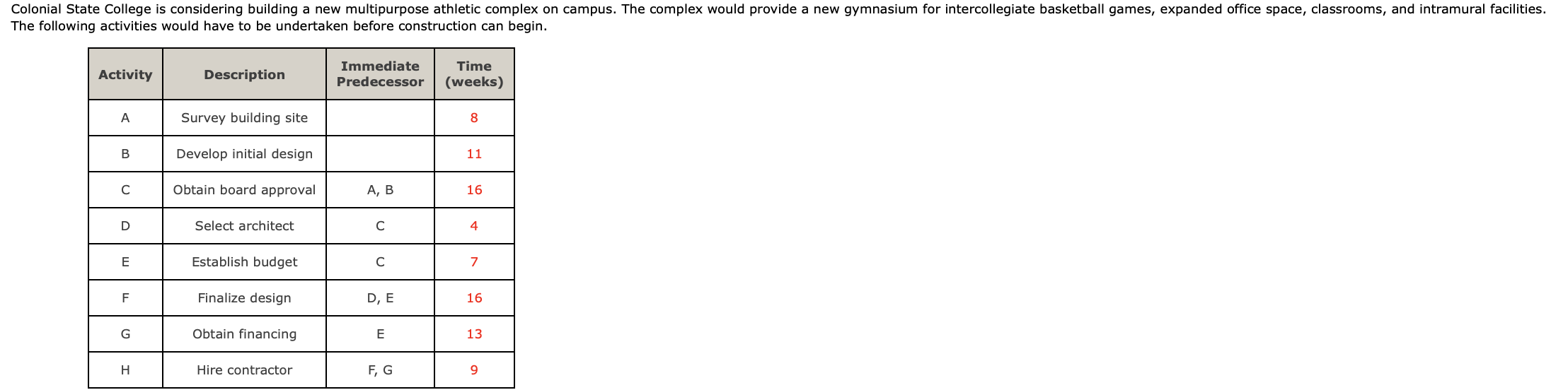 Please help with part C. Colonial State College