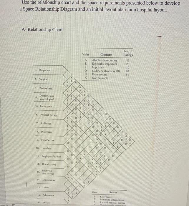 Use the relationship chart and the space