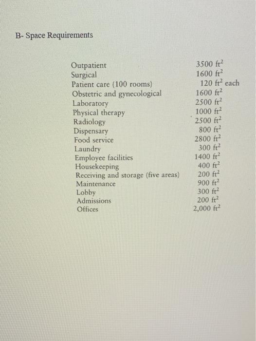 Use the relationship chart and the space