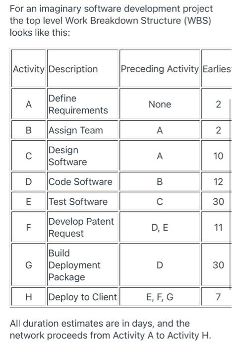 For an imaginary software development project the