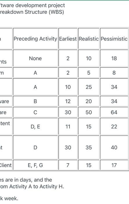 For an imaginary software development project the