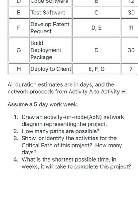 For an imaginary software development project the
