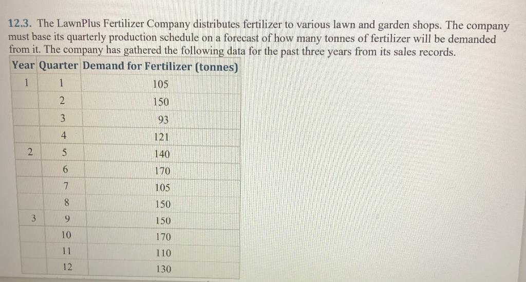 . Develop a seasonally adjusted forecast for the