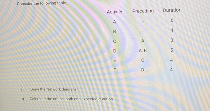 Consider the following table, Activity Preceding