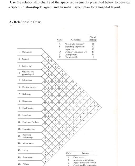 Use the relationship chart and the space