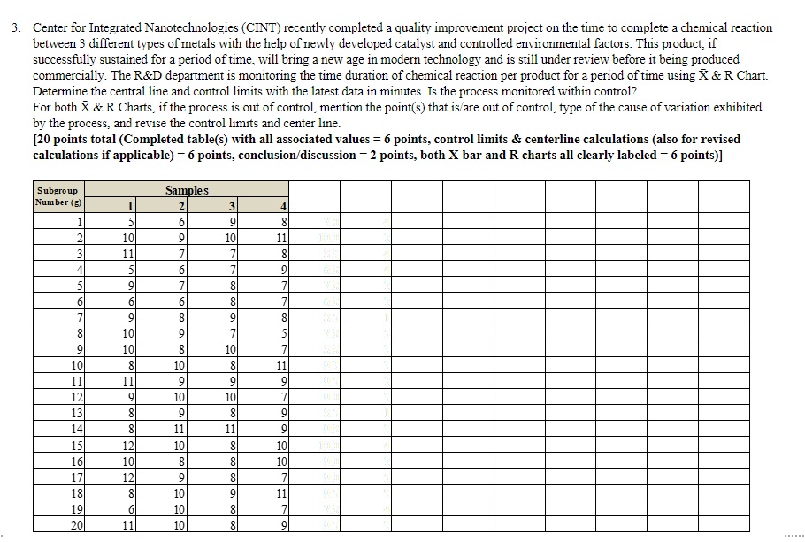 3. Center for Integrated Nanotechnologies (CINT)