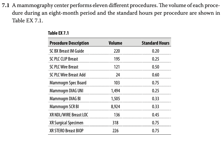 7.1 A mammography center performs eleven
