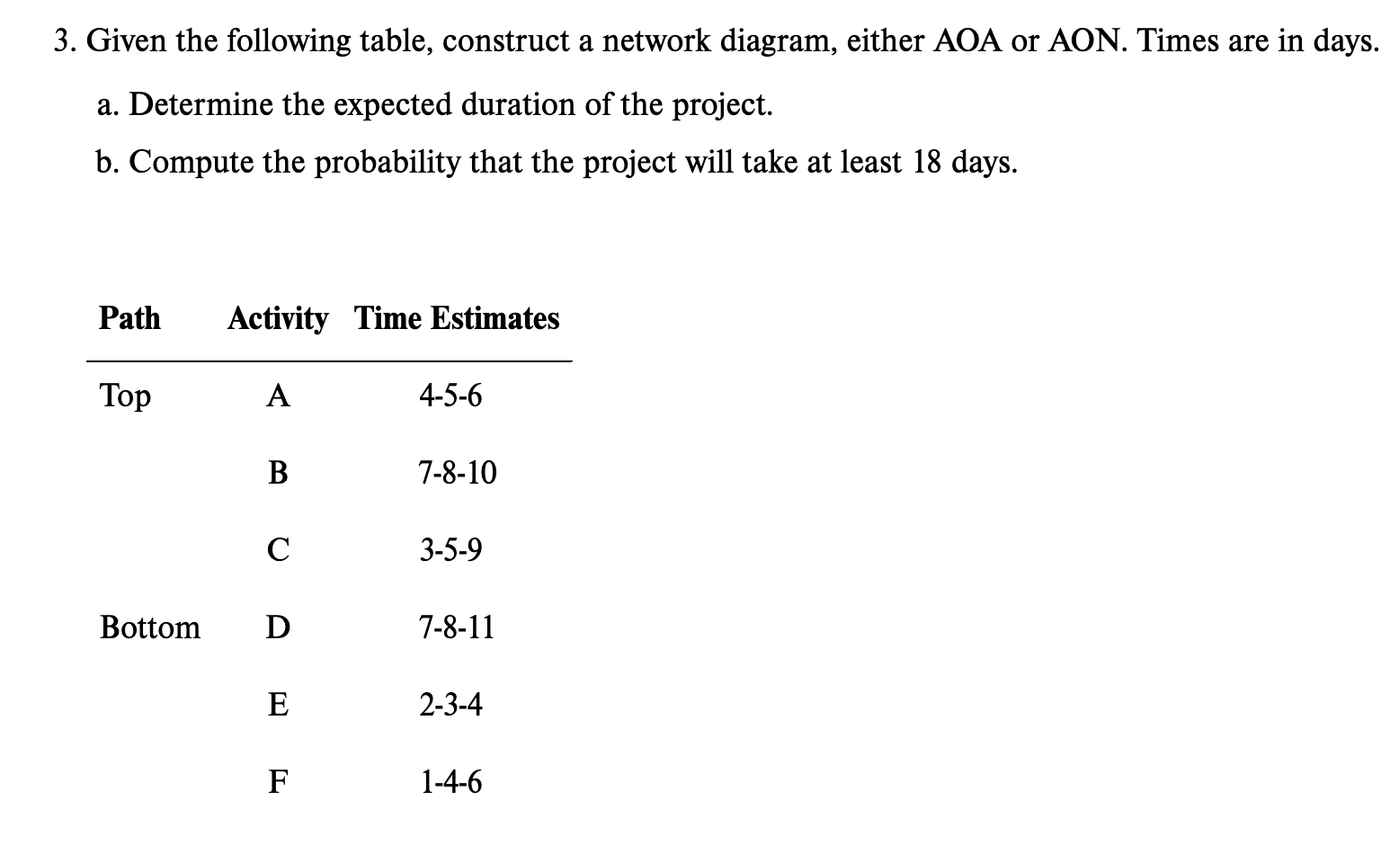 3. Given the following table, construct a network