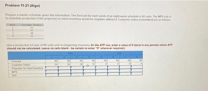 Problem 11-21 (Algo) Prepare a master schedule