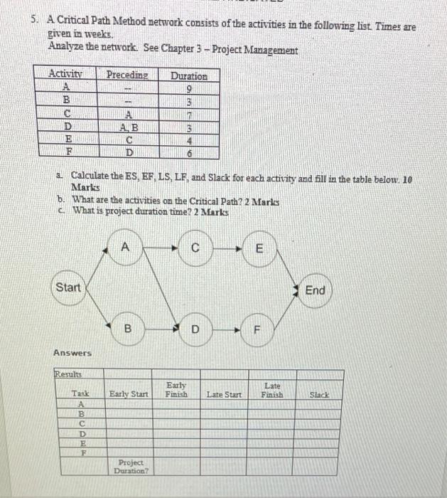 5. A Critical Path Method network consists of the