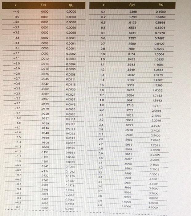 please assist, will give thumbs up! Bakery A