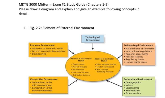 please explain and give example for each steps of