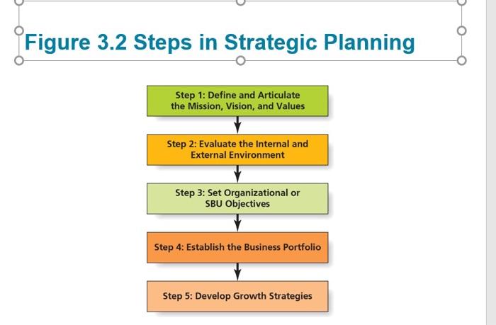 please explain and give example for each steps of