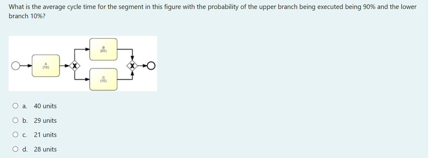 What is the average cycle time for the segment in