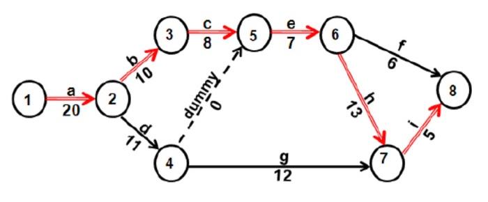 Examine the following network diagram. List all