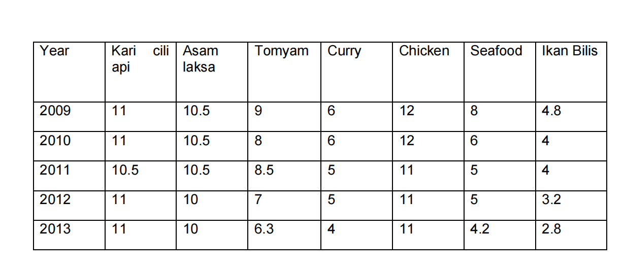 Refer to the following hypothetical scenario.
