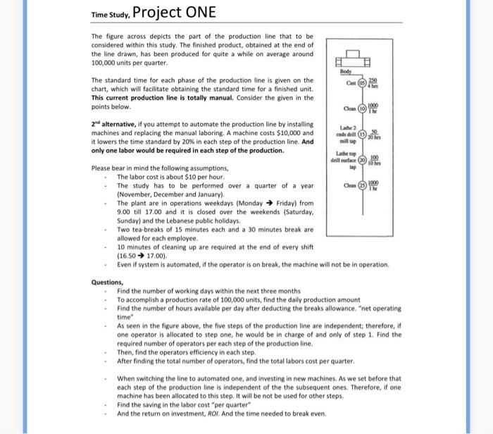 Time Study, Project ONE Body Case 58 Cea 10 1000