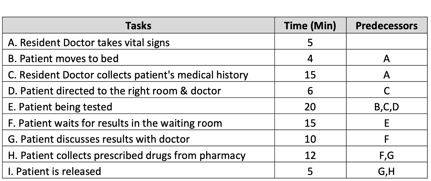 Dr. Tarek is the new appointed director of