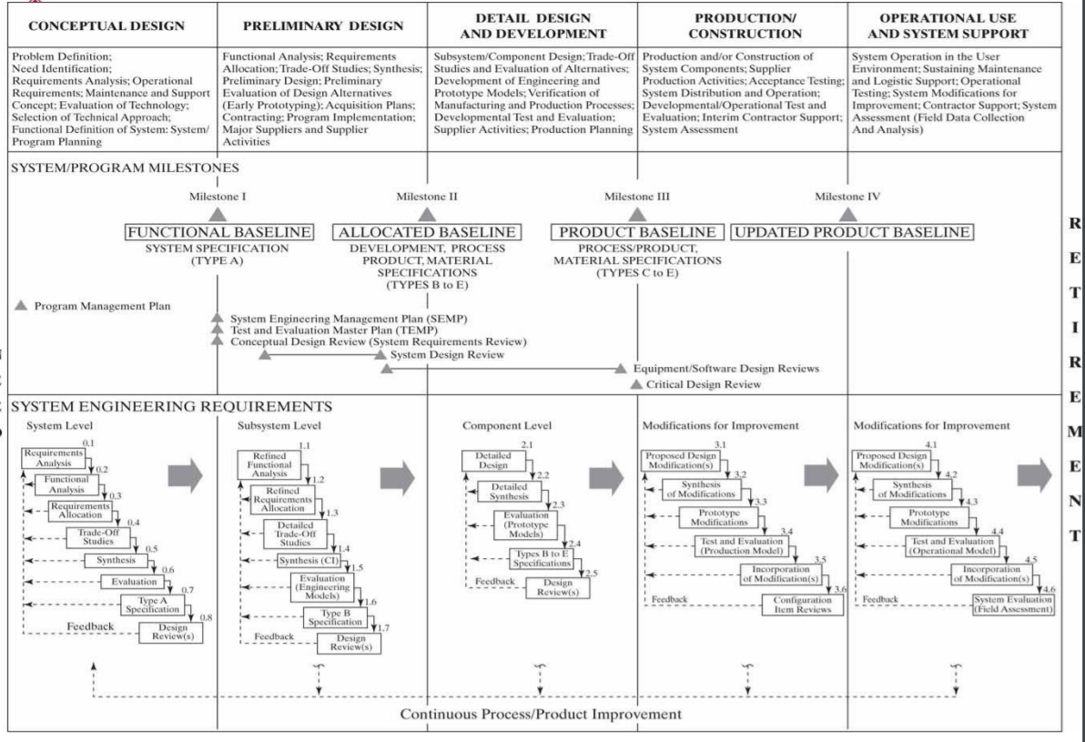 write your answer as text please Refer to Figure