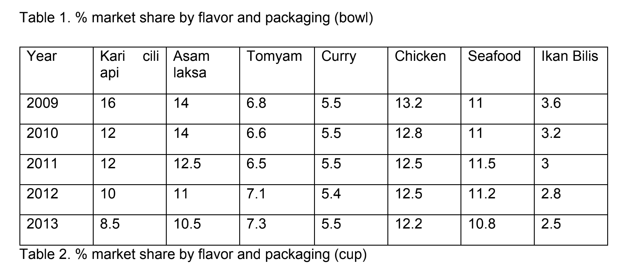 Refer to the following hypothetical scenario.