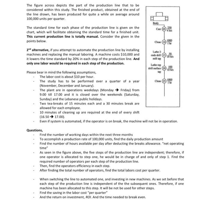 milap 100 10 hrs Clean The figure across depicts