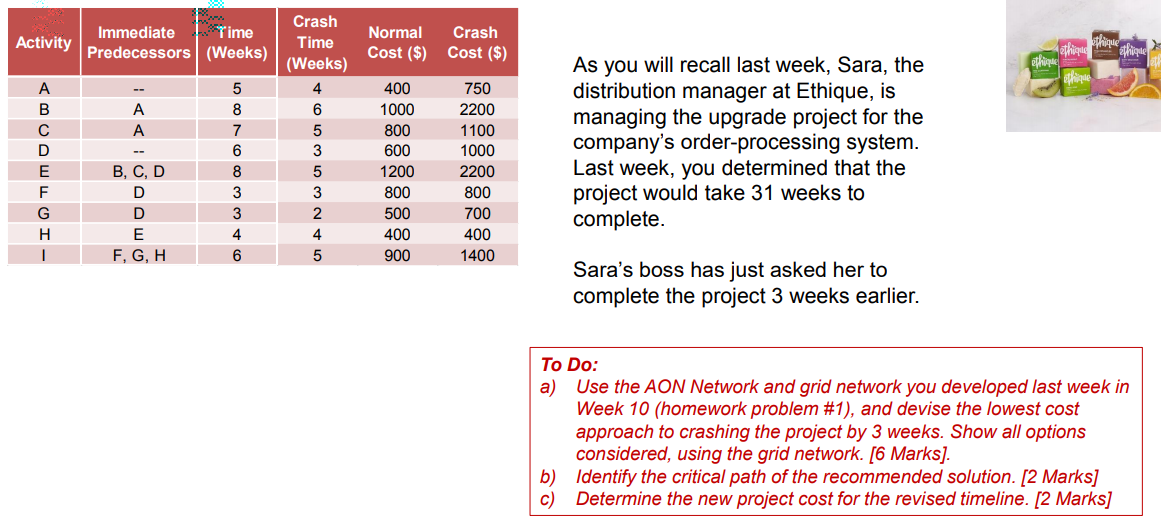 Activity Immediate Time Predecessors (Weeks)