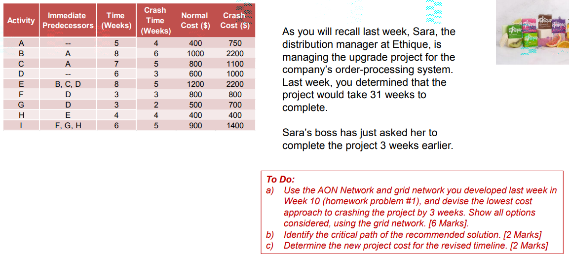 Activity Immediate Time Predecessors (Weeks)
