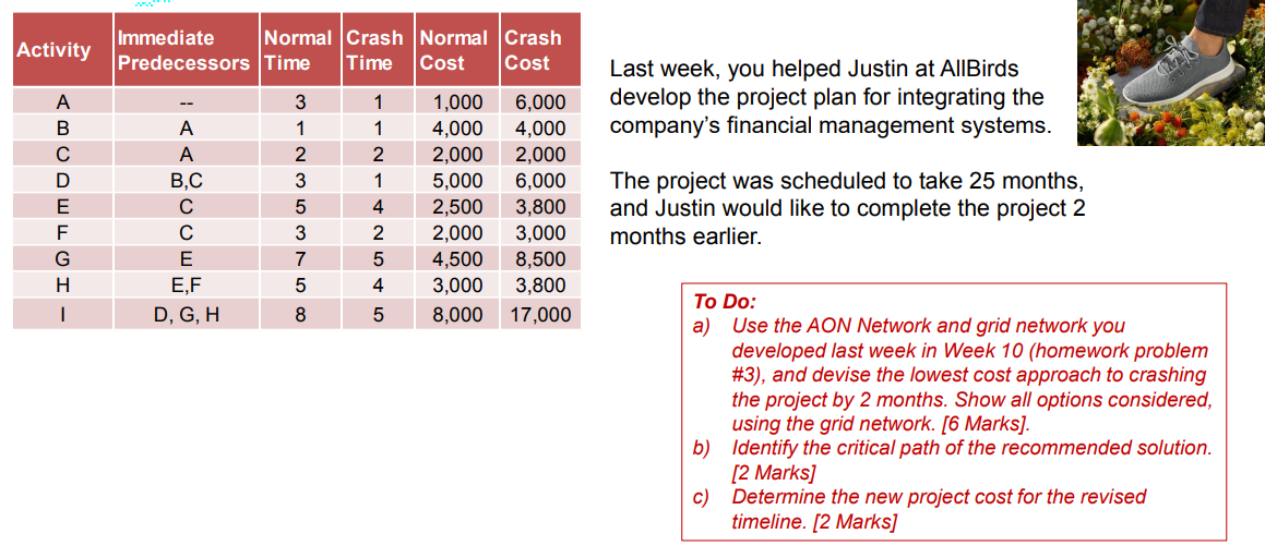 Activity Immediate Normal Crash Normal Crash