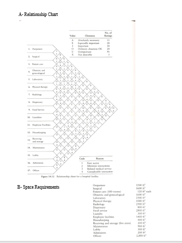 PROBLEM 4 (50 points) Use the relationship chart