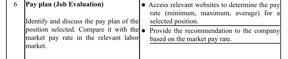 Position selected: hr executive in jnt express 6