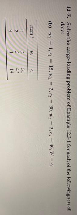 12-7. Solve the cargo-loading problem of Example