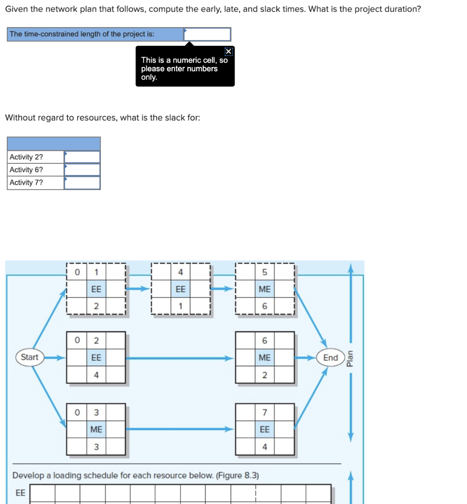 Given the network plan that follows, compute the