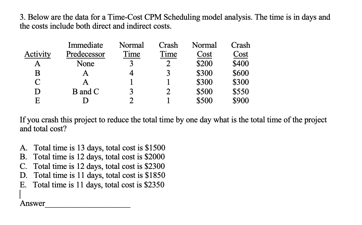 3. Below are the data for a Time-Cost CPM