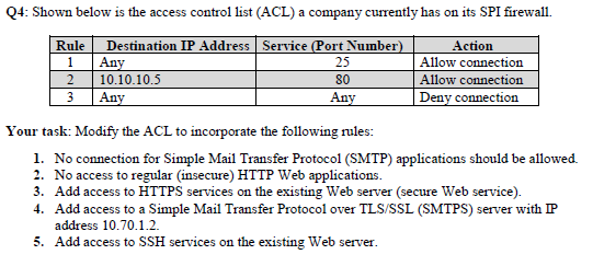 Q4: Shown below is the access control list (ACL)