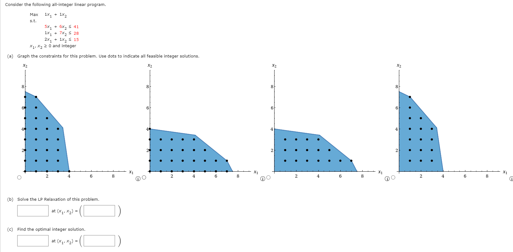 dind th Consider the following all-integer linear