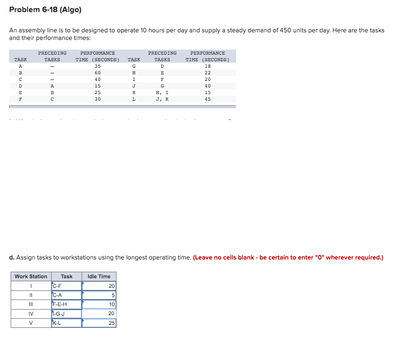 Problem 6-18 (Algo) An assembly line is to be