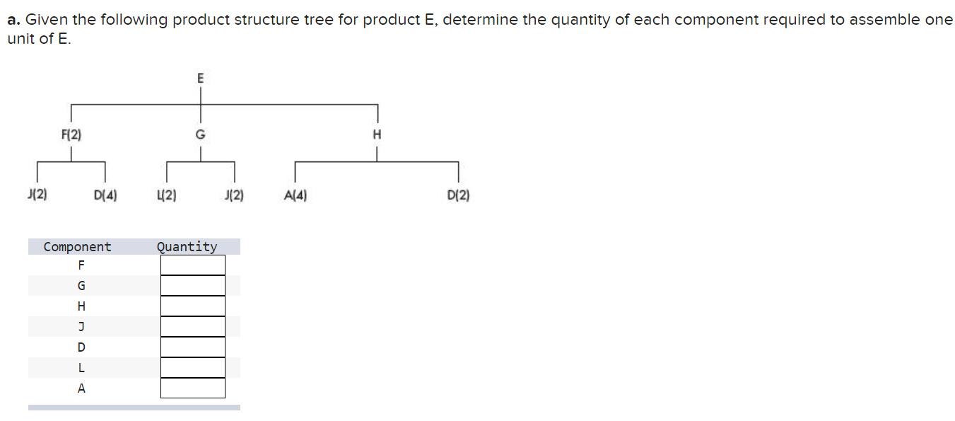 a. Given the following product structure tree for