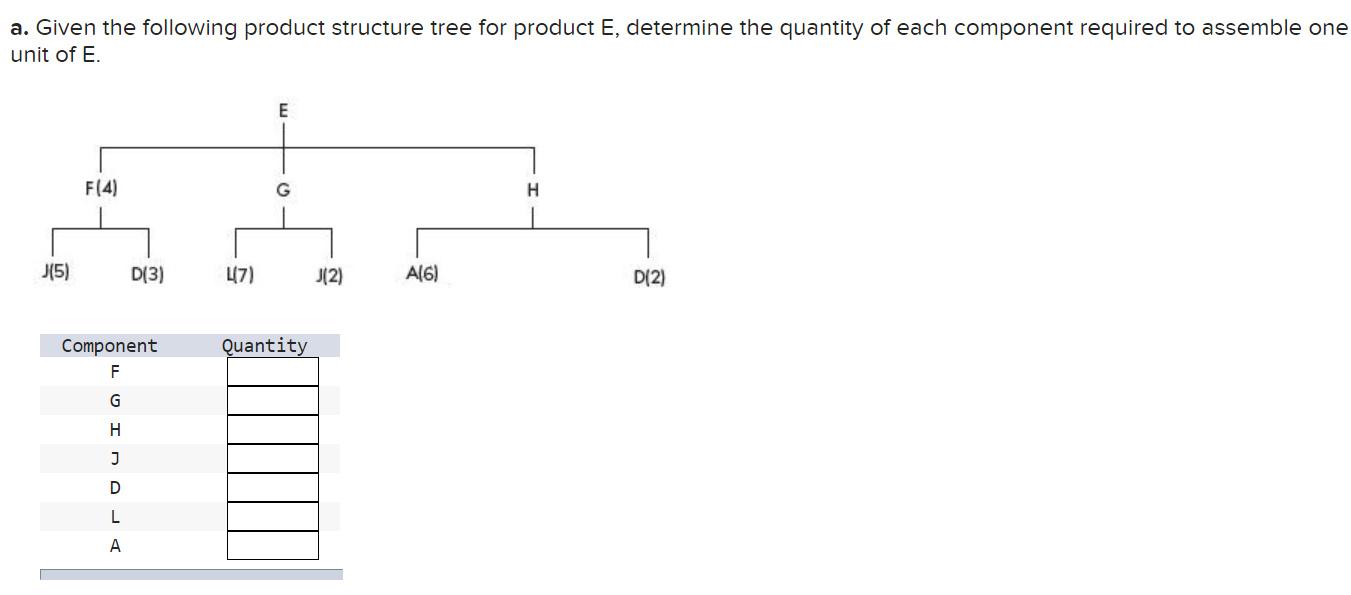 a. Given the following product structure tree for