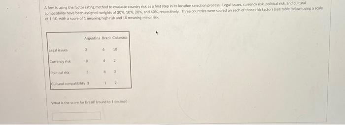 Afirm is using the factor rating method to