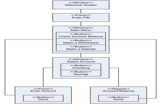 Assignment Guidelines: Select a screen in a