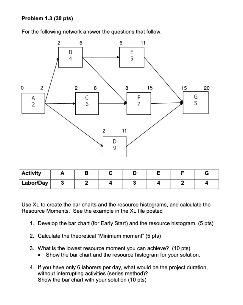 Problem 1.3 (30 pts) For the following network