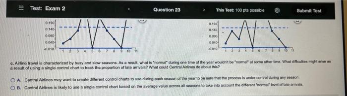 = Test: Exam 2 Question 23 This Test: 100 pts