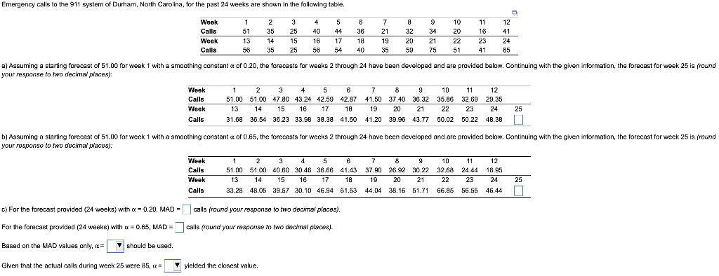Emergency calls to the 911 system of Durham,
