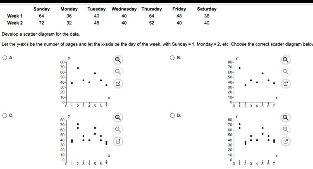 Friday Sunday 64 72 Week 1 Week 2 2 Monday 36 32